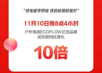 京東手機(jī)11.11以實(shí)助實(shí)制勝背后：向用戶(hù)穩(wěn)品質(zhì) 向市場(chǎng)拓增量