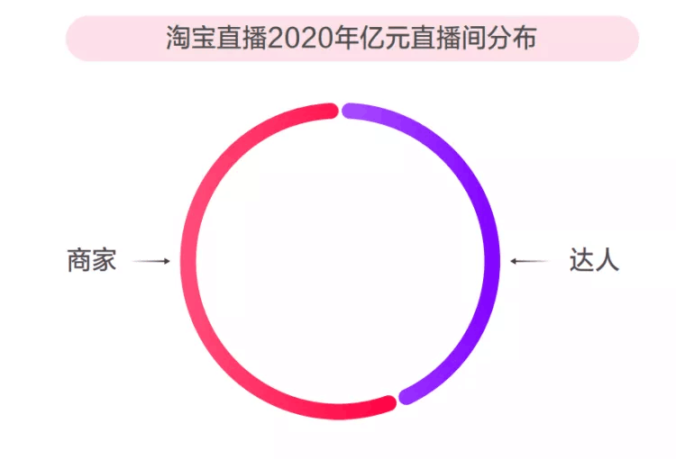 iQOO鏖戰(zhàn)雙十一，新品牌如何成為淘寶直播帶貨“黑馬”？