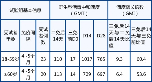 全球領(lǐng)先！中科院生物物理研究所合作開發(fā)的新冠疫苗加強針三期臨床試驗快速推進(jìn)