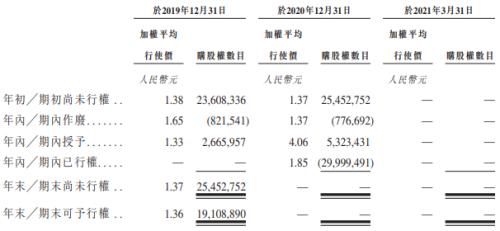 富途ESOP：鷹瞳科技如何用股權(quán)激勵(lì)撬動(dòng)AI醫(yī)療影像市場(chǎng)？