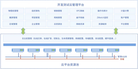 ZStack Cloud助力Today便利店快速布局新零售