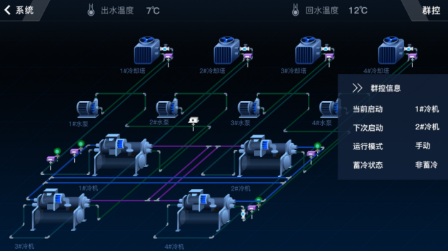 FHD酒店機(jī)電設(shè)計(jì)助力之下，酒店的未來(lái)能有多少新期待？