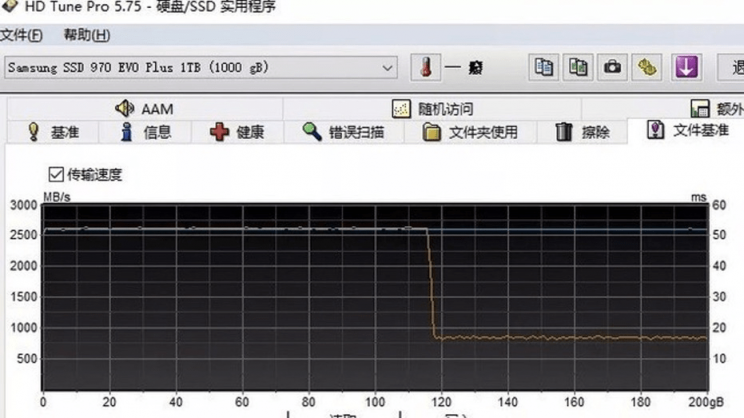 舊瓶裝新酒：三星970EVO Plus全面換“芯”后性能實(shí)測(cè)