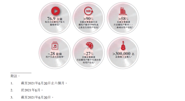 網(wǎng)易云音樂(lè)前三季度月活用戶1.84億 同比穩(wěn)健增長(zhǎng)