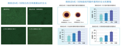 微生態(tài)護膚時代來臨 華熙生物化妝品級原料新品Biobloom?出擊新賽道