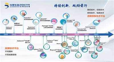 微生態(tài)護膚時代來臨 華熙生物化妝品級原料新品Biobloom?出擊新賽道