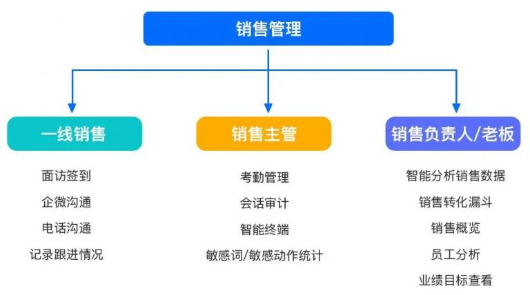 企業(yè)微信管理系統(tǒng)探馬SCRM助力物流企業(yè)實(shí)現(xiàn)高效客戶(hù)運(yùn)營(yíng)