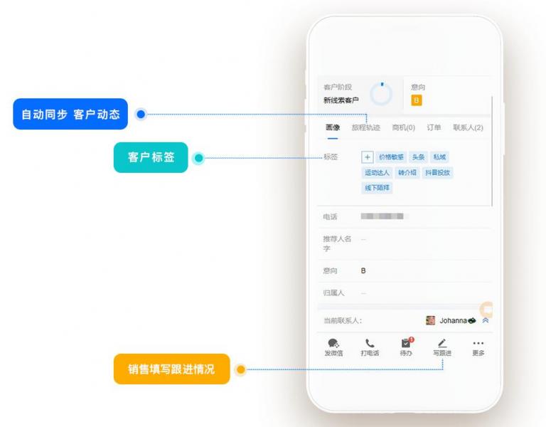 企業(yè)微信管理系統(tǒng)探馬SCRM助力物流企業(yè)實(shí)現(xiàn)高效客戶(hù)運(yùn)營(yíng)