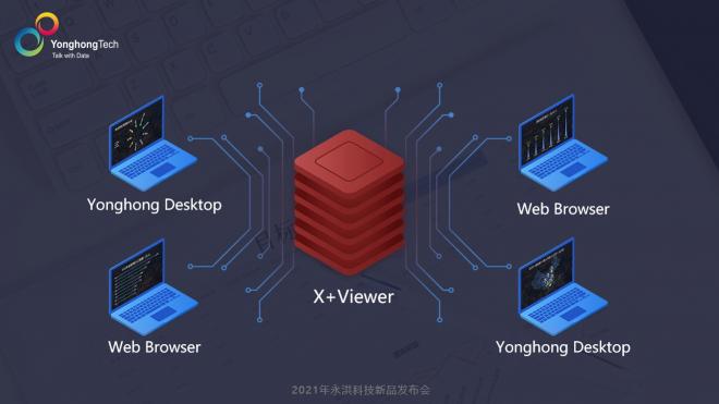 2021永洪科技新品發(fā)布：中小企業(yè)的免費(fèi)BI產(chǎn)品來了，到底長啥樣？