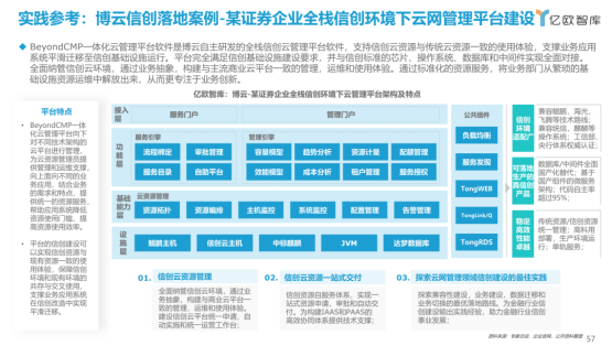 BoClouud博云入選億歐智庫 “2021信創(chuàng)產(chǎn)業(yè)應(yīng)用落地供應(yīng)商60強(qiáng)”榜單