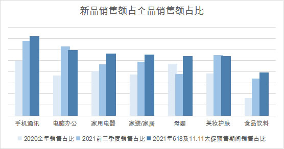 京東集團(tuán)2021年三季度實(shí)現(xiàn)凈收入2187億元 全品類穩(wěn)健增長 日用百貨商品收入占比創(chuàng)新高1748.jpg