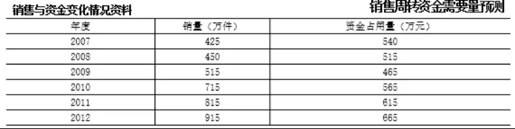 云之家報表秀秀，透過財務(wù)數(shù)據(jù)洞見未來