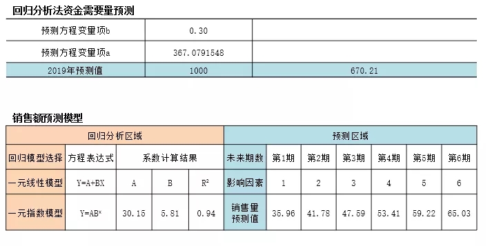 云之家報表秀秀，透過財務(wù)數(shù)據(jù)洞見未來