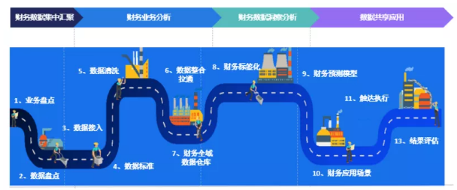 云之家報表秀秀，透過財務(wù)數(shù)據(jù)洞見未來