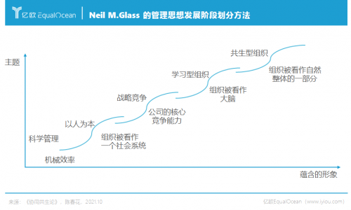 中國(guó)思想引航全球數(shù)字轉(zhuǎn)型:百企萬(wàn)人級(jí)大協(xié)同正在COP實(shí)現(xiàn)?