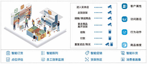 CHINASHOP金翼榜榮登兩大榜單，視達(dá)SandStar行業(yè)影響力再獲肯定