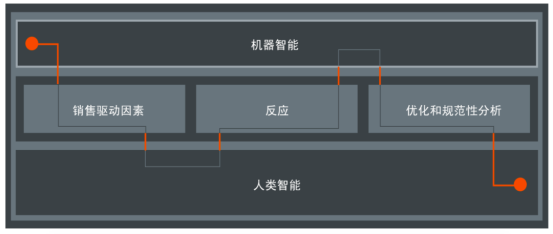 GfK最新白皮書發(fā)布《在瞬息萬變的世界中，如何實現(xiàn)營銷投資回報最大化》