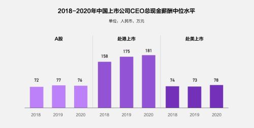 富途ESOP：重磅首發(fā)！解讀《2021年股權(quán)激勵研究報告》