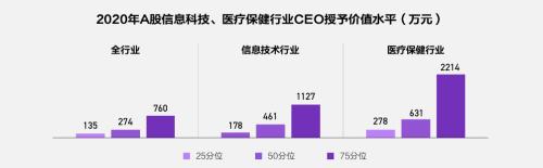 富途ESOP：重磅首發(fā)！解讀《2021年股權(quán)激勵研究報告》