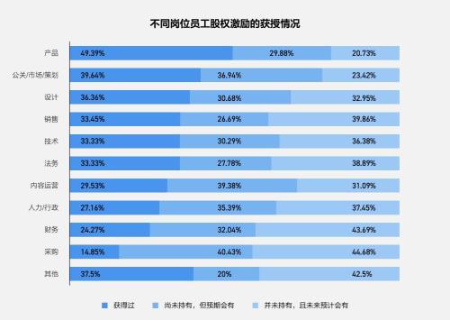 富途ESOP：重磅首發(fā)！解讀《2021年股權(quán)激勵研究報告》