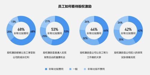 富途ESOP：重磅首發(fā)！解讀《2021年股權(quán)激勵研究報告》