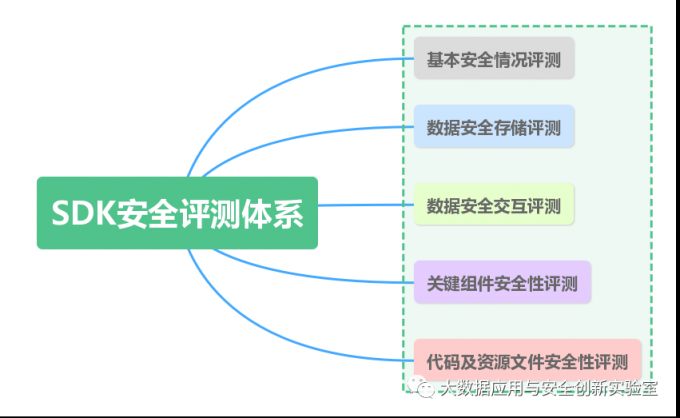 TopOn通過(guò)中國(guó)信通院SDK安全測(cè)評(píng)和ISO27001國(guó)際權(quán)威認(rèn)證！