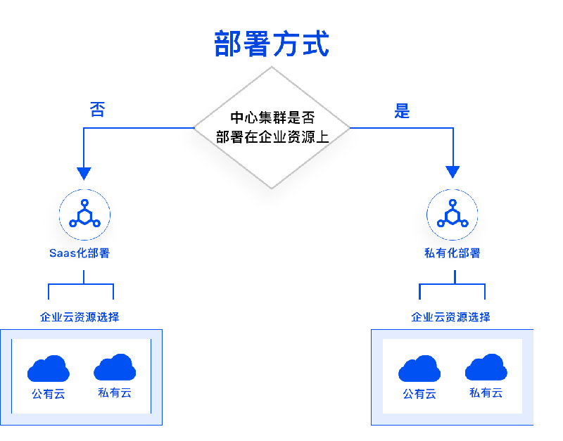 TopOn通過(guò)中國(guó)信通院SDK安全測(cè)評(píng)和ISO27001國(guó)際權(quán)威認(rèn)證！