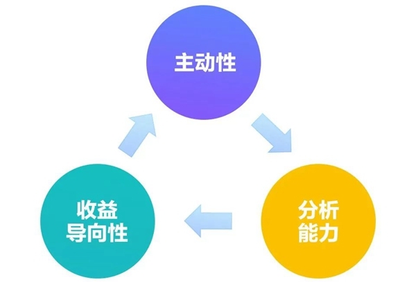 B+輪融資后，探馬SCRM跟大家聊聊客戶成功對SaaS企業(yè)到底有多重要？