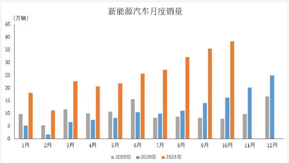 中汽協(xié)數(shù)據(jù)1.png