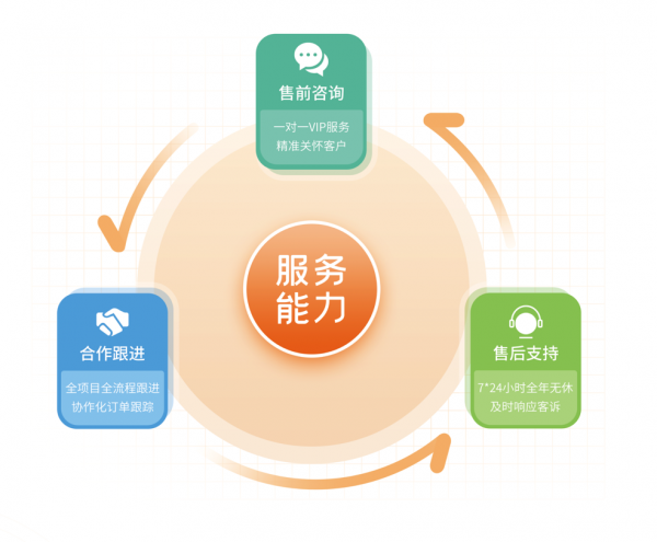 鼎信數字助力郵儲銀行閃光卡開學季活動