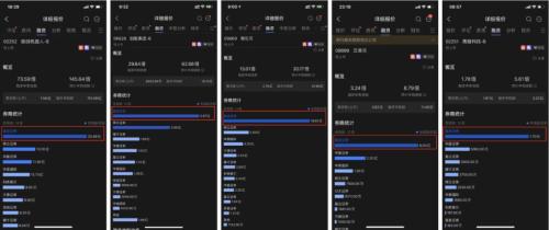 富途企業(yè)服務Q3成績單：ESOP迅猛增長，IPO持續(xù)領先