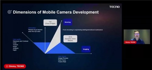 Counterpoint、TECNO、三星電子、DXOMARK聚首共談手機(jī)影像未來發(fā)展