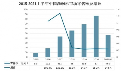 品牌年輕化玩出新意？老板電器京東超級品類日有點意思