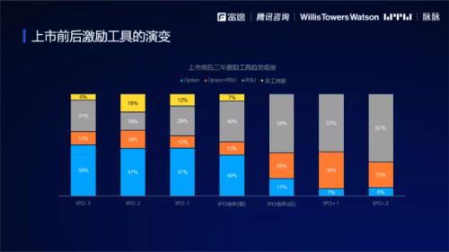 2021股權激勵研究報告:“別人家的股權激勵”是怎么做的？