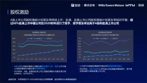 2021股權激勵研究報告:“別人家的股權激勵”是怎么做的？