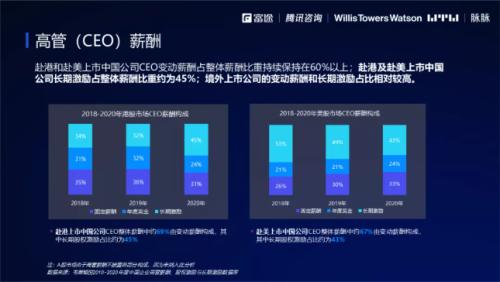 2021股權激勵研究報告:“別人家的股權激勵”是怎么做的？