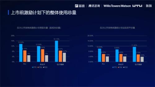 2021股權激勵研究報告:“別人家的股權激勵”是怎么做的？