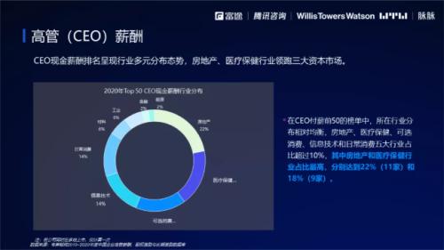 2021股權激勵研究報告:“別人家的股權激勵”是怎么做的？