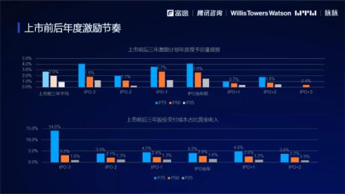 2021股權激勵研究報告:“別人家的股權激勵”是怎么做的？