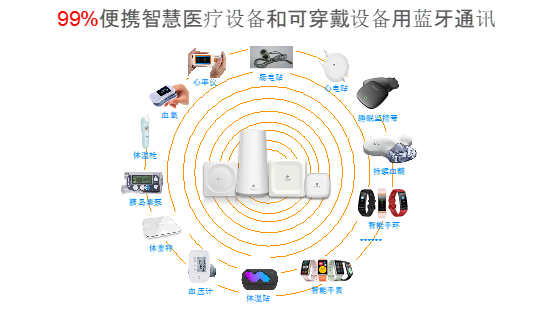 桂花網(wǎng)參加“2021藍牙中國研討會” 為熱點應用解惑