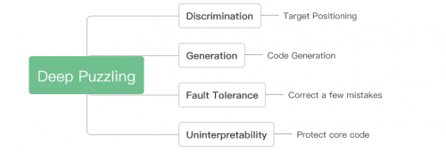 黑客遇上它只能攤手！騰訊朱雀實(shí)驗(yàn)室推出代碼防護(hù)技術(shù)Deep Puzzling