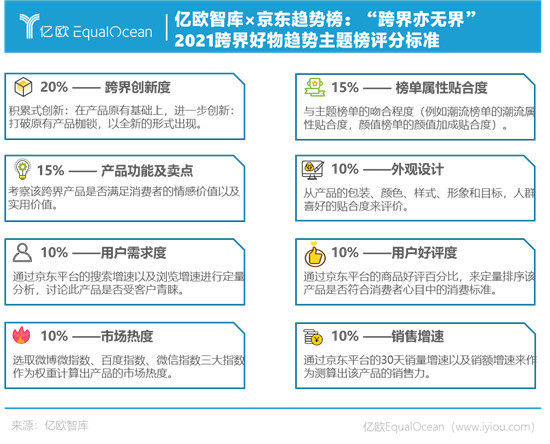 1+1>2，什么樣的跨界才算出圈？