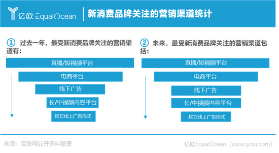 1+1>2，什么樣的跨界才算出圈？