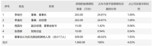 富途ESOP：以股權(quán)激勵的名義中飽私囊？中青寶的神操作解密