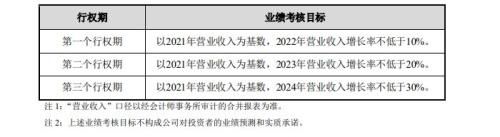 富途ESOP：以股權(quán)激勵的名義中飽私囊？中青寶的神操作解密