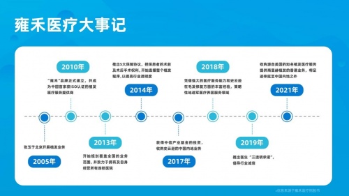 同比增長75.1%，“中國植發(fā)第一股”雍禾植發(fā)交出亮眼成績單