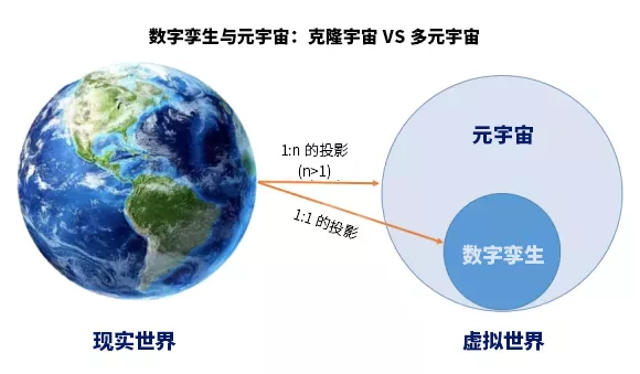 美亞柏科智慧城市專(zhuān)家：“元宇宙”爆發(fā)，“數(shù)字孿生“大有可為