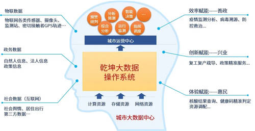 美亞柏科智慧城市專(zhuān)家：“元宇宙”爆發(fā)，“數(shù)字孿生“大有可為