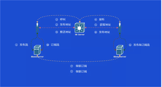 從雙十一的物流大戰(zhàn)，看全球通信網(wǎng)絡的低延遲