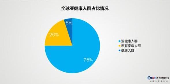 伙伴醫(yī)生： 深剖企業(yè)健康管理的底層邏輯